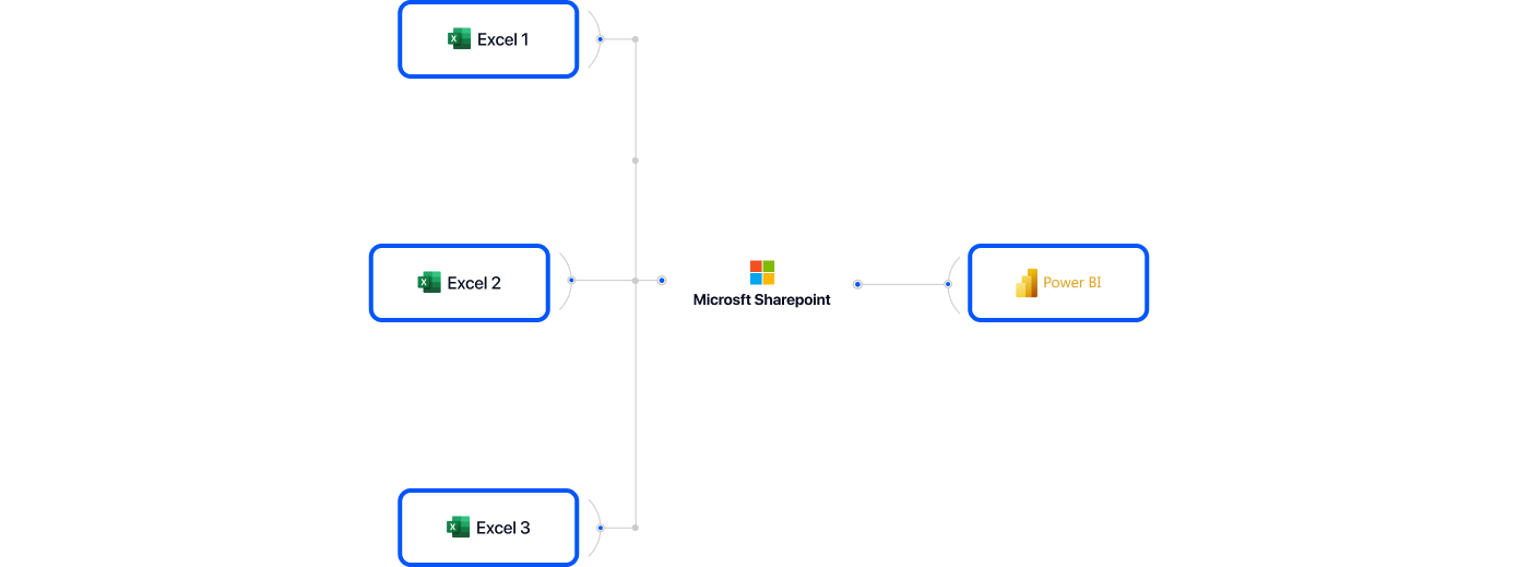 Architecture diagram - Power BI