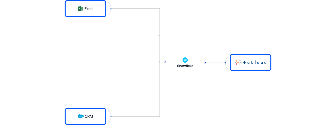 Architecture diagram - Snowflake + Tableau